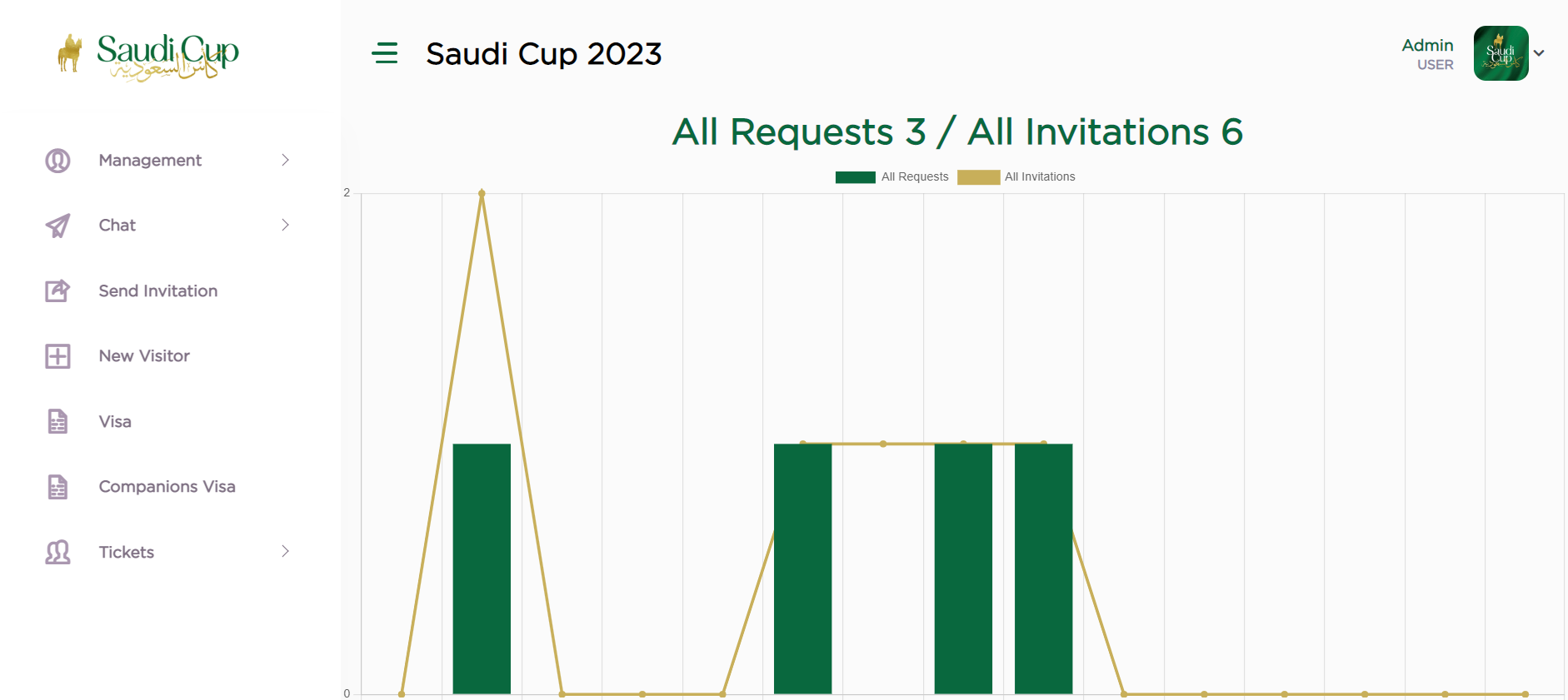 Jockey World Cup portal